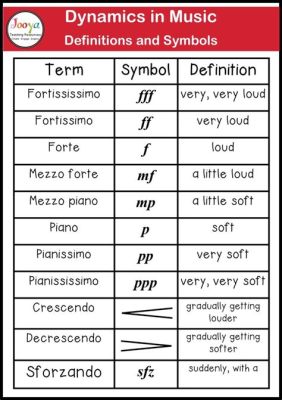 Au Mouvt Music Definition: Exploring the Enigma of Dynamic Musical Expression